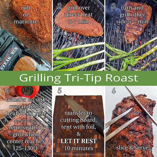 A photo collage showing the steps for grilling tri-tip roast