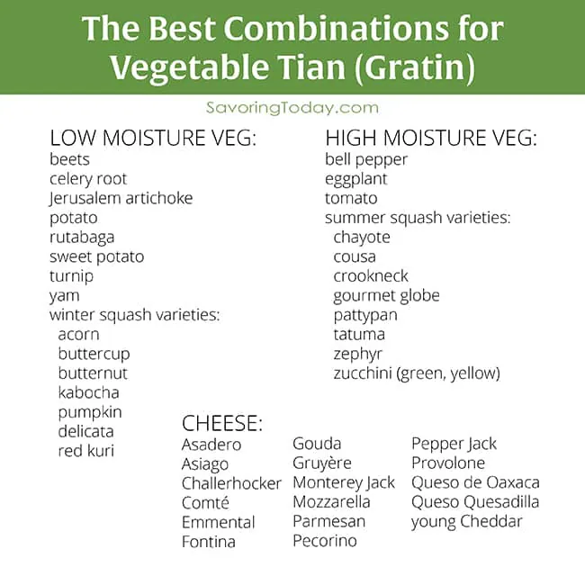 A printable guide for choosing vegetables for a gratin recipe. 