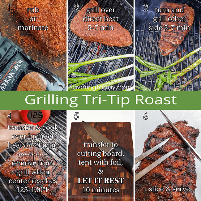 Grilled TriTip Roast Recipe for a Charcoal or Propane Grill