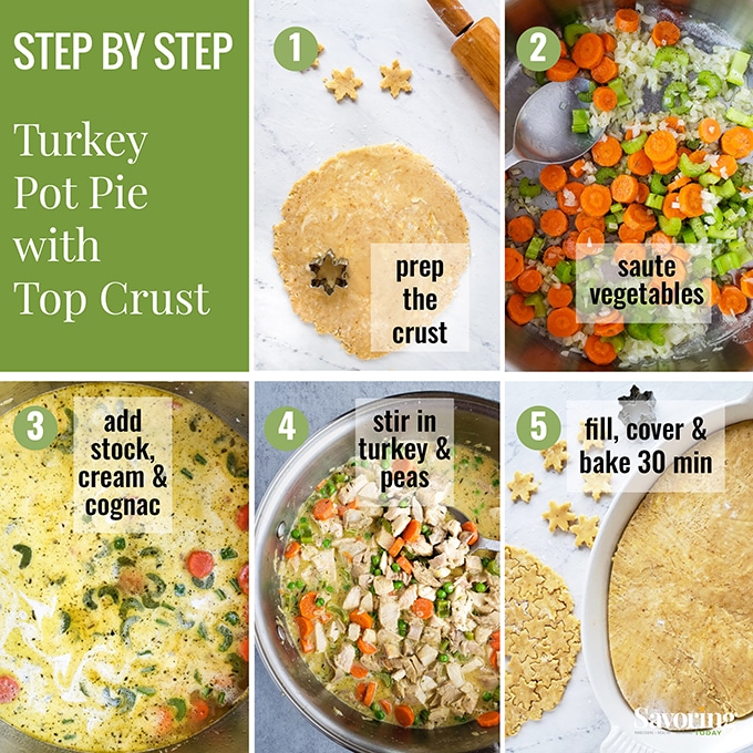 Step by step collage for making turkey pot pie.