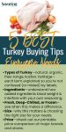Turkey on platter with text underneath explaining the 5 best tips for buying a turkey
