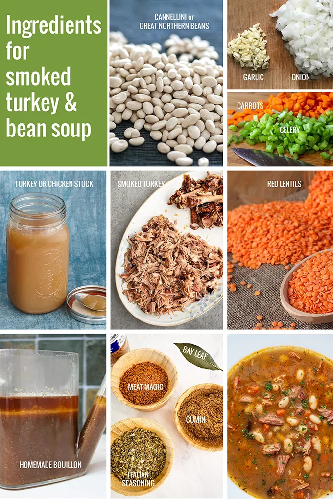 Photo collage of turkey and bean soup ingredients, including beans, onions, garlic, carrots, celery, stock, turkey, lentils, bouillon, seasoning