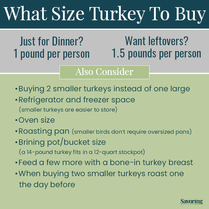 5 Best Turkey Buying Tips Everyone Needs | Savoring Today