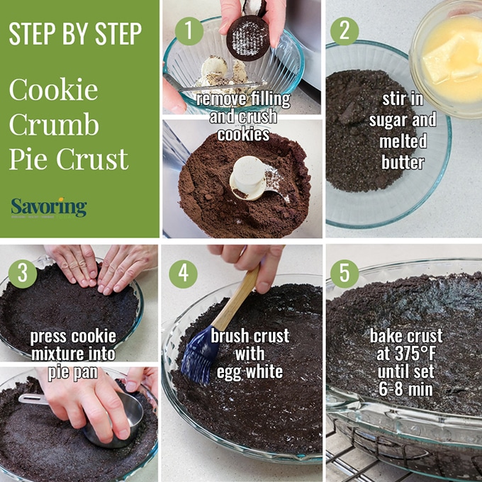 A step by step showing how to make the chocolate cookie crust.