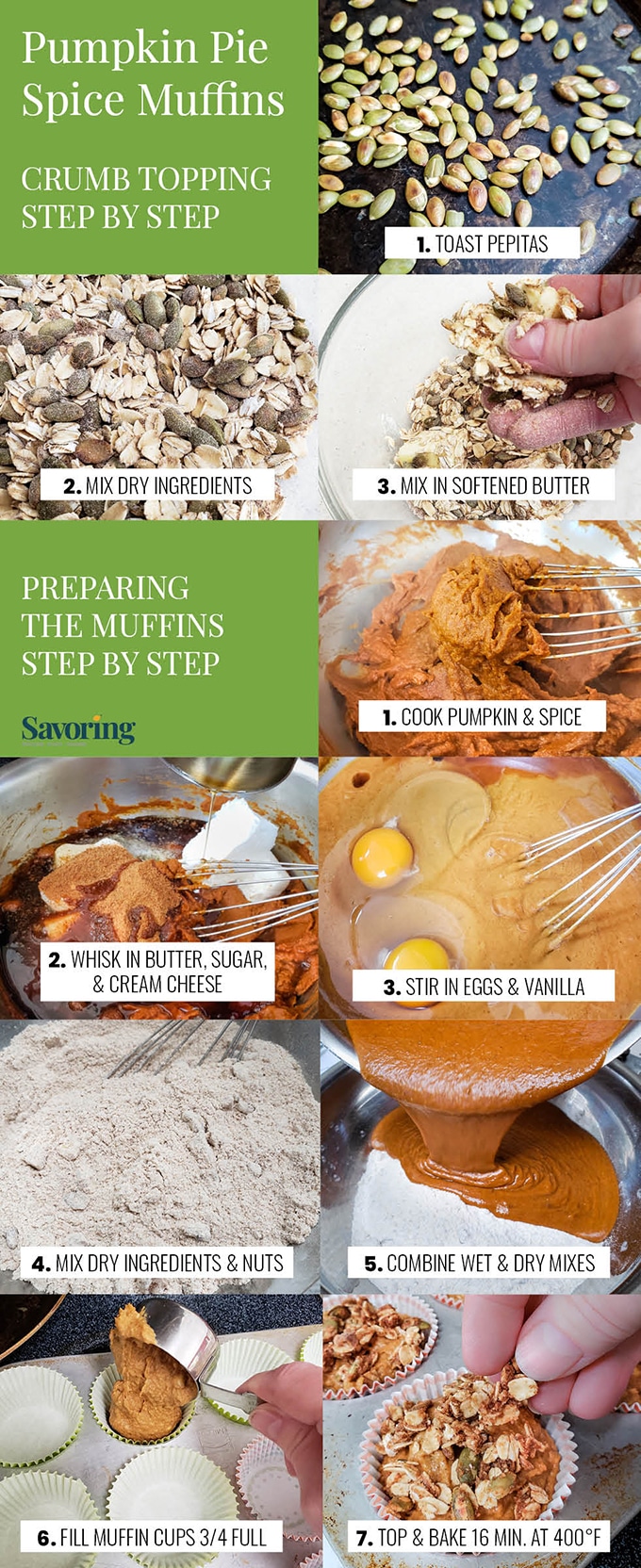 Step by step collage of how to make pumpkin pie spice muffins.