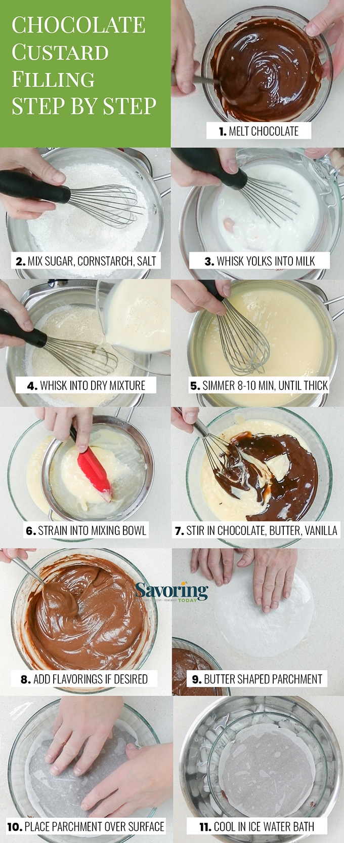 Step by step diagram of how to make chocolate cream custard for pie
