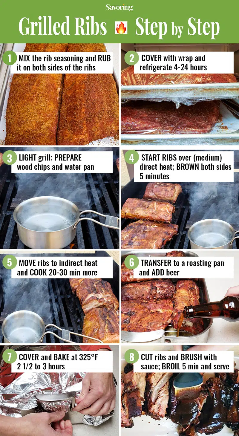 grilled ribs step by step