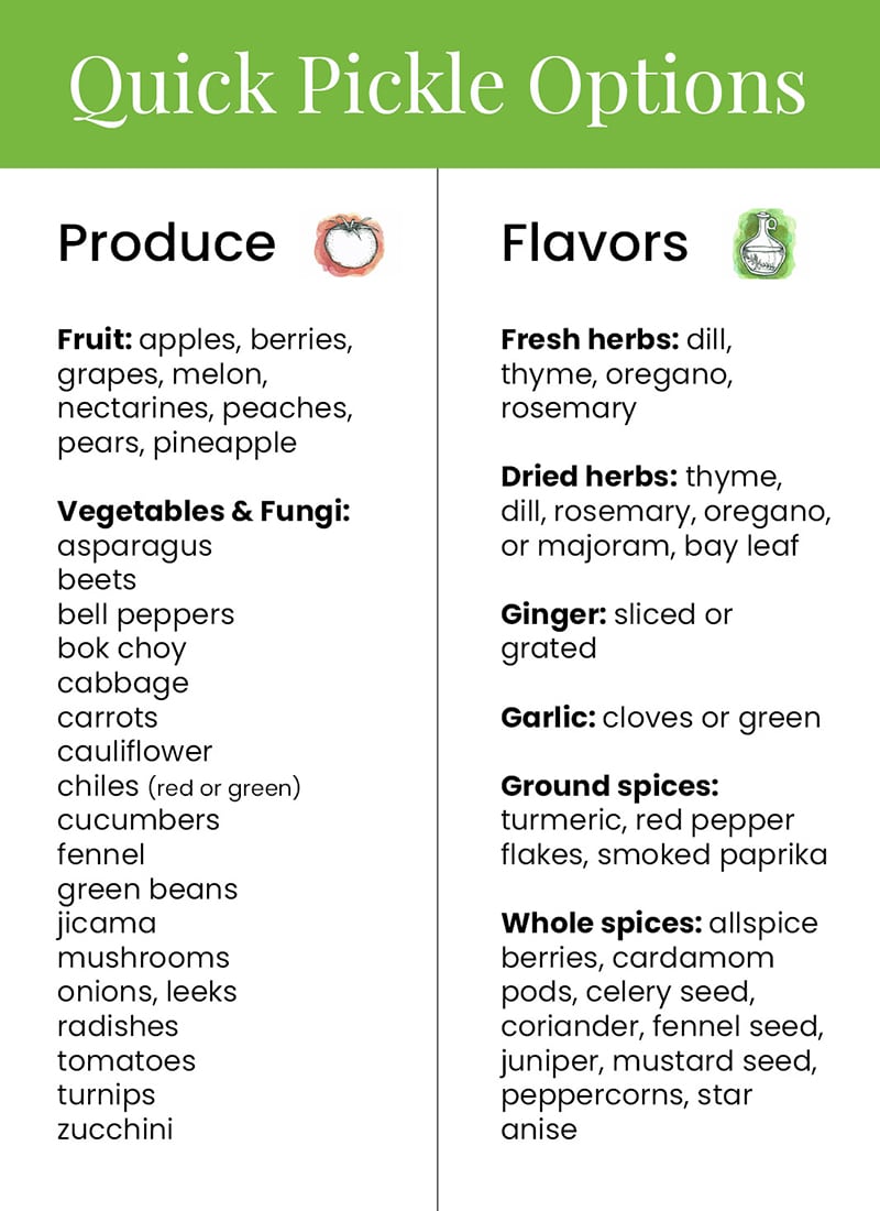 graphic showing vegetable and spice options for quick pickles