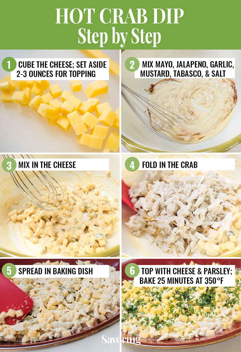 step by step image collage for making crab dip