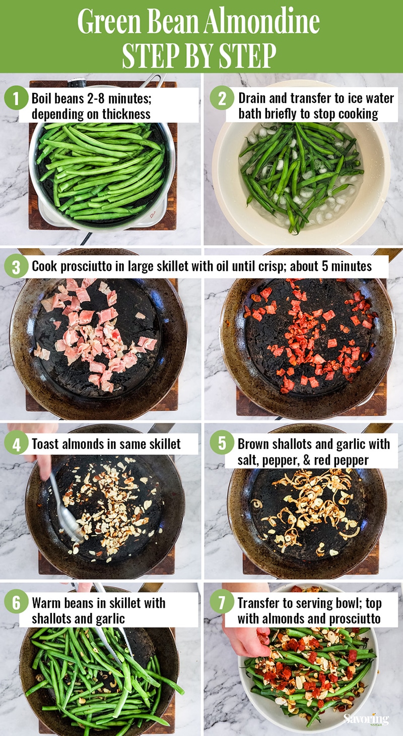 step by step collage how to make green bean almondine with prosciuto