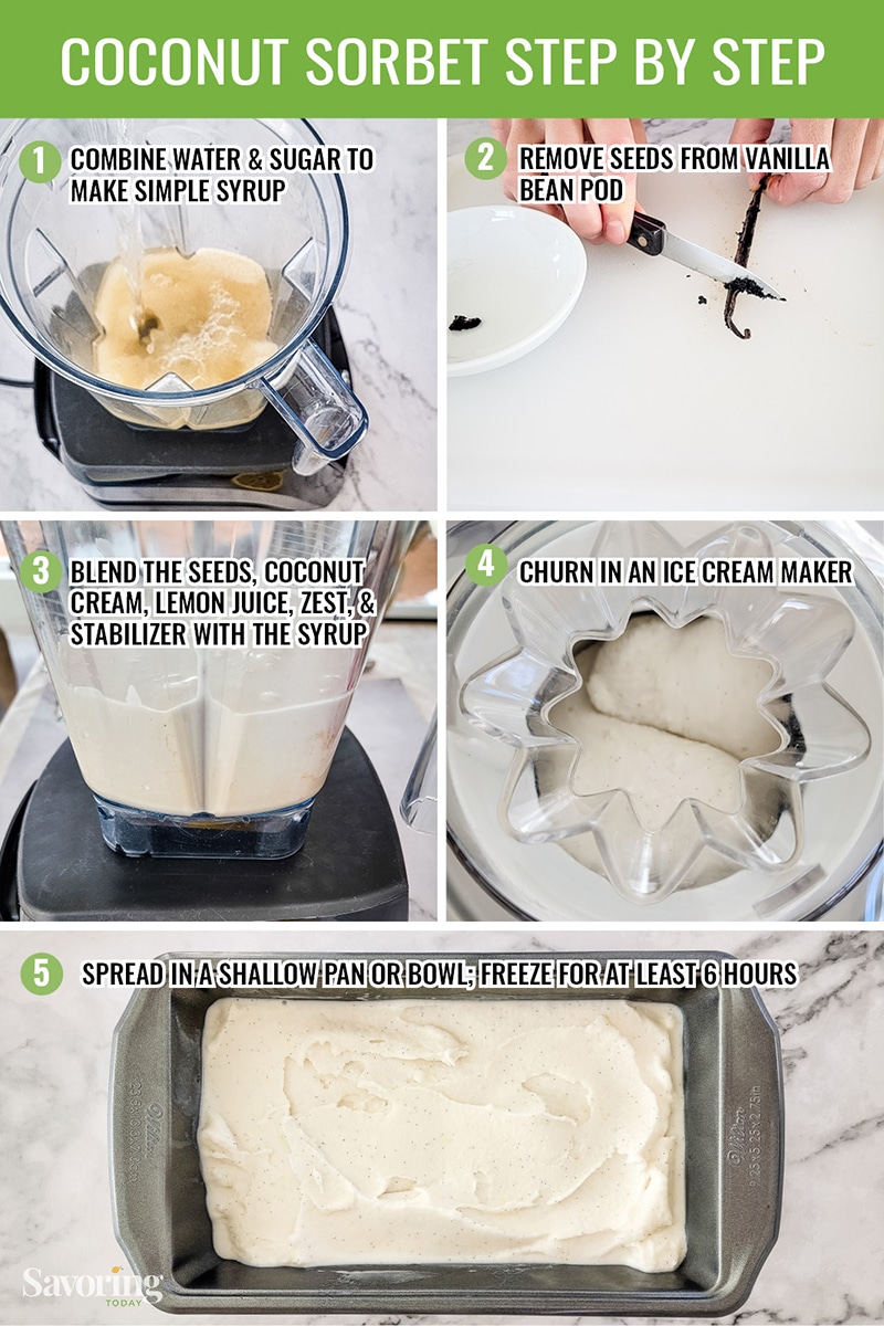 Step by step images showing how to make sorbet