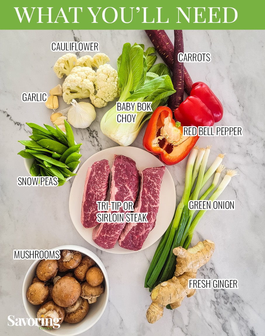 Mongolian beef ingredient collage with labels