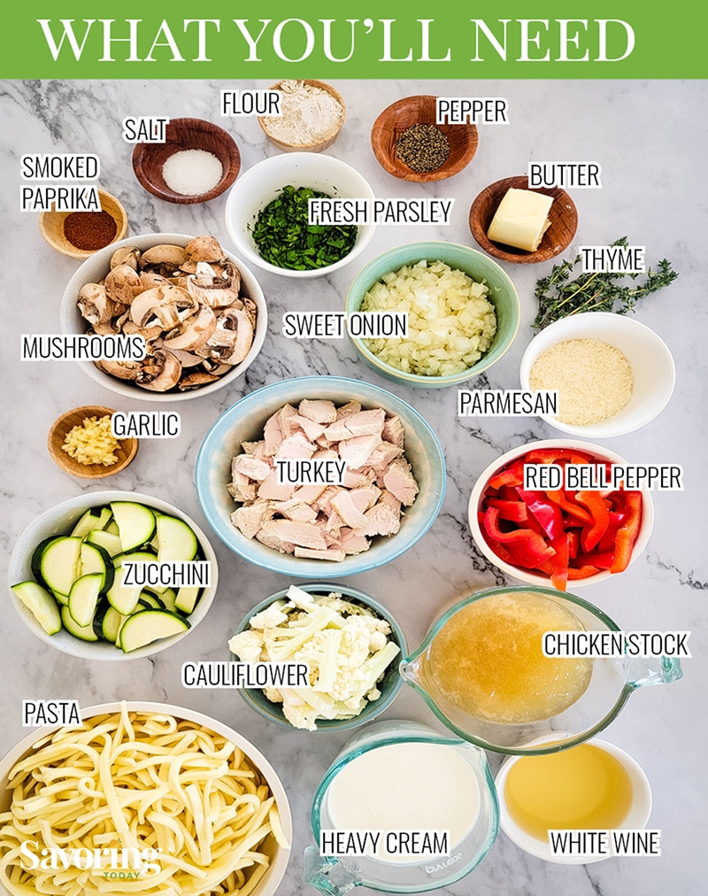 a collage of labeled ingredients used to make turkey tetrazzini