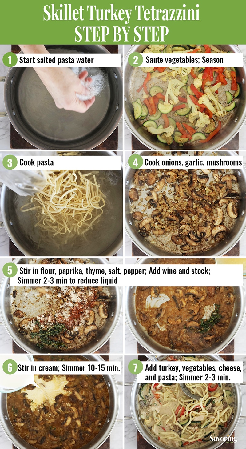 A step by step image collage for making turkey tetrazzini