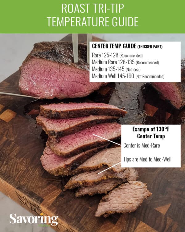 Mastering Oven Roasted TriTip (5 Expert Top Tips) Savoring Today