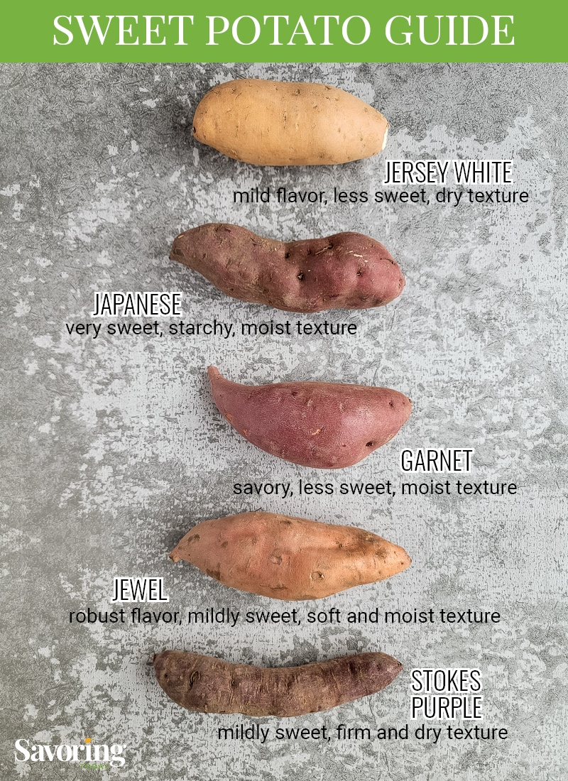 sweet potato guide with different potatoes lined up with lables