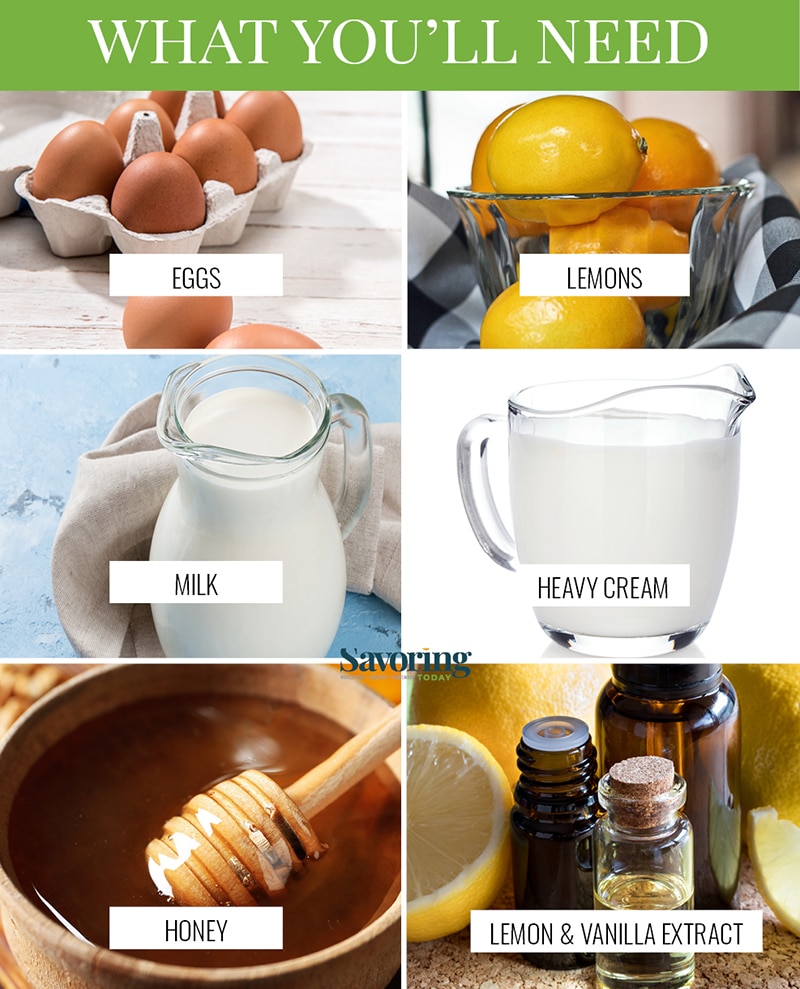 ingredient collage for lemon ice cream